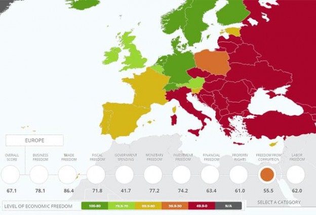 Index of economic freedom